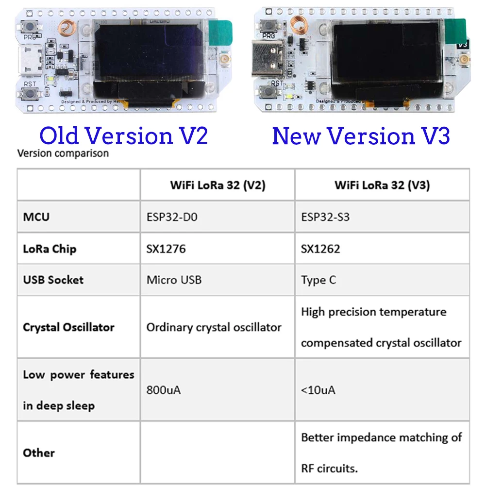 2Sets LoRa32 V3 868MHz 915MHz  - Smart Home Features 리뷰 및 가격