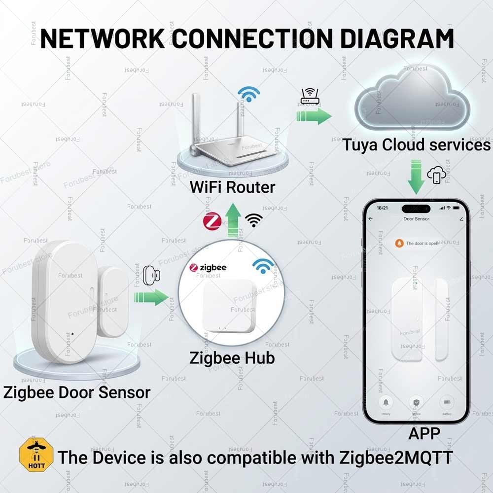 Tuya Zigbee 도어 윈도우 센서 도난 경보 센서 - Smart Home Mqtt 리뷰 및 가격