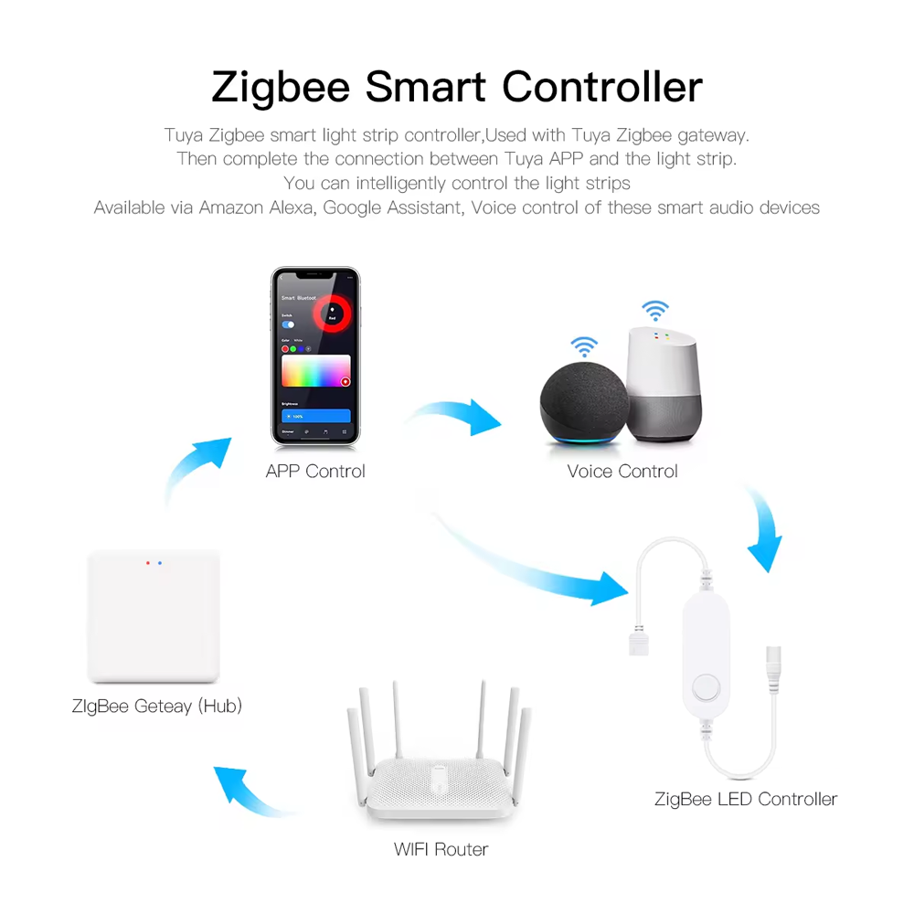 DC12V RGB 컬러 언더 캐비닛 조명 Zigbee3 - Alexa Compatible Bulb 리뷰 및 가격