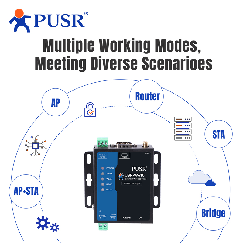 PUSR 직렬 RS485 RS232-WiFi 변환기 산 - Smart Home Mqtt 리뷰 및 가격