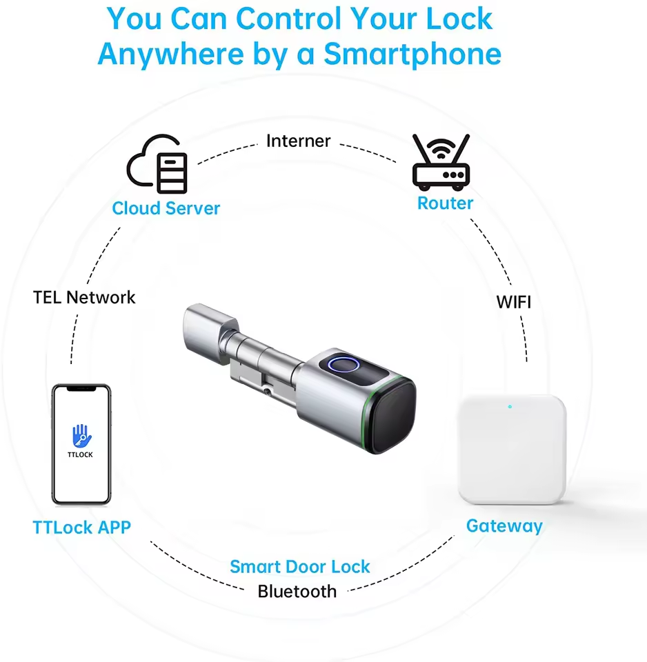 TTLOCK 게이트웨이 G2 G3 블루투스 와이파이 2 - Smart Home Features 리뷰 및 가격