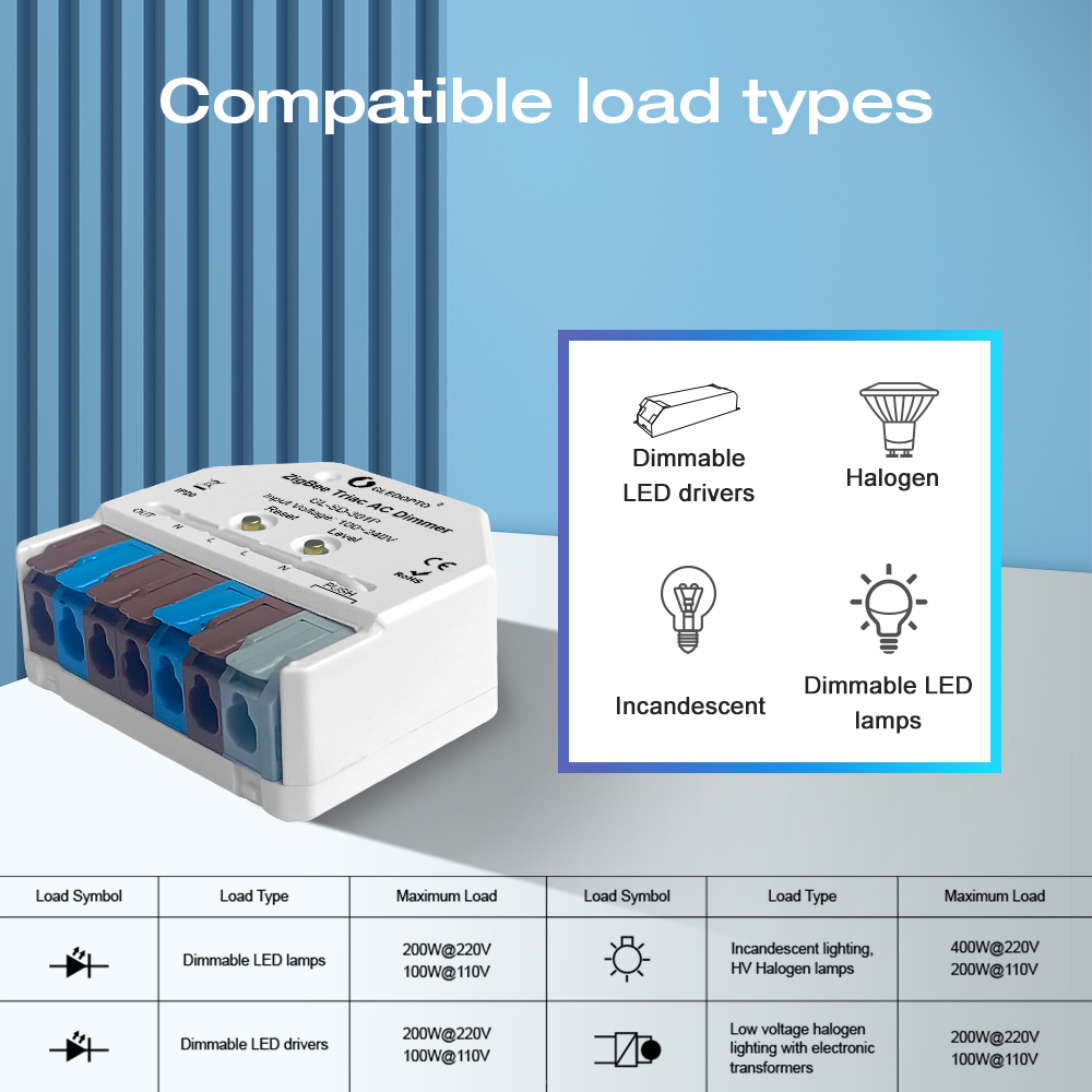 울트라 미니 LED 조광기, AC 조광기, 푸시 스위치 - Alexa Compatible Bulb 리뷰 및 가격