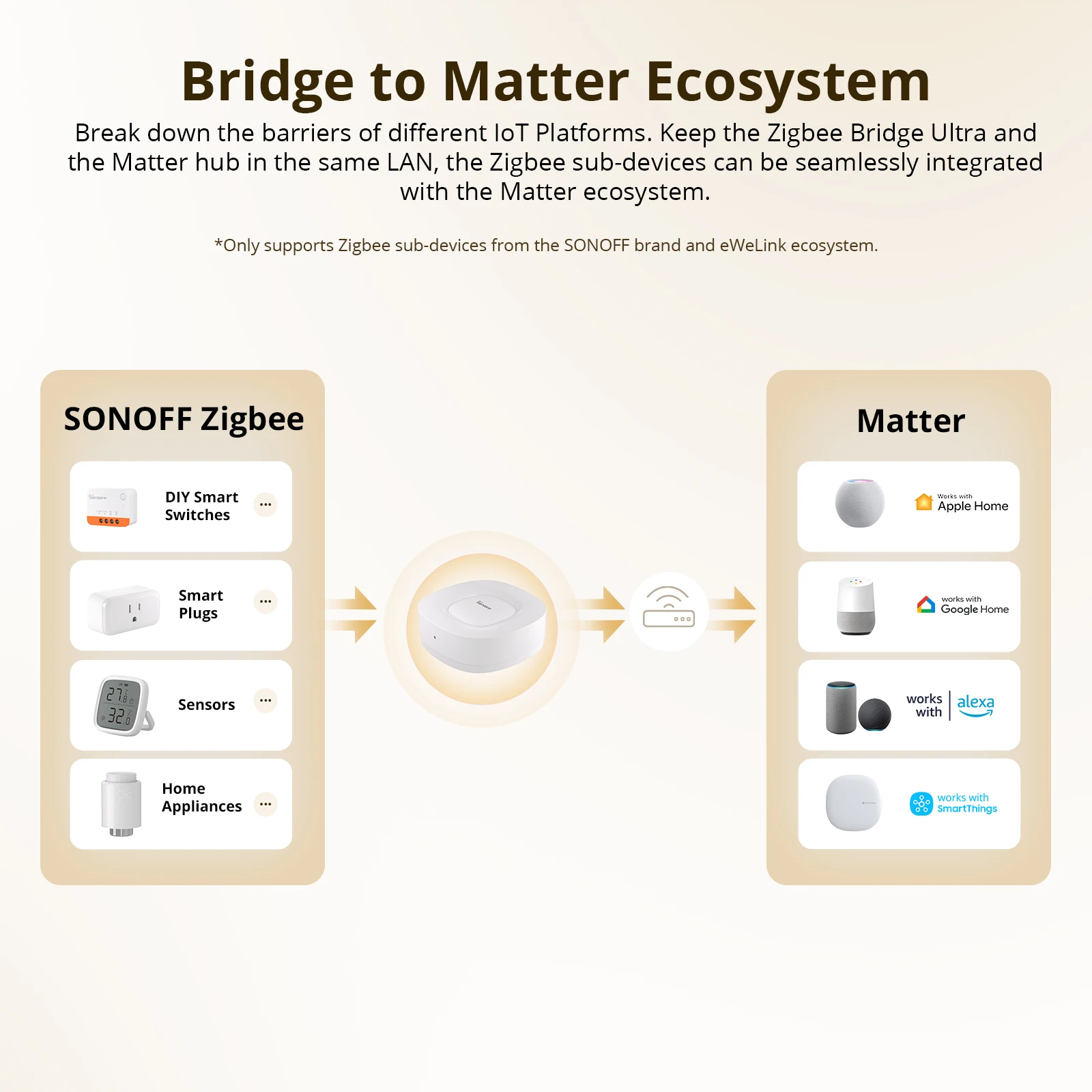 SONOFF ZB Bridge-U Matter Zigb - Smart Home Matter 리뷰 및 가격