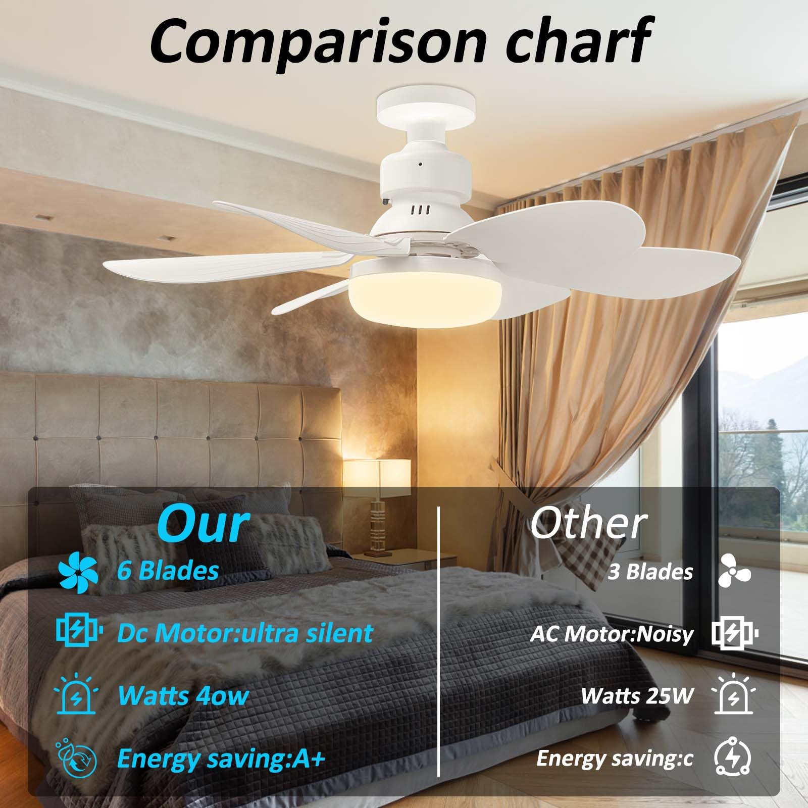 20.5인치 E27 LED 천장 선풍기 조명, 리모컨  - Voice Control Light Bulb 리뷰 및 가격