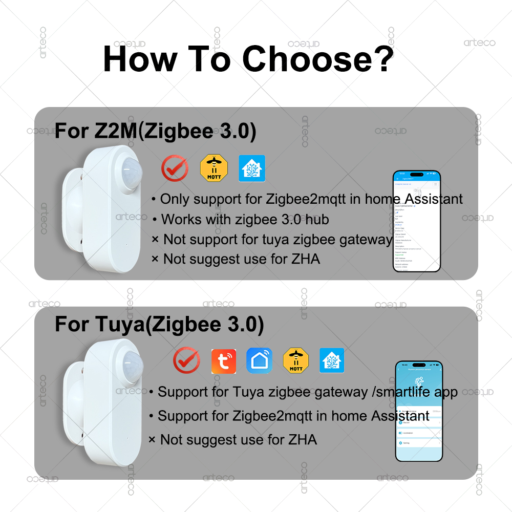 스마트 인간 존재 감지 센서 Zigbee 24G MmW - Smart Home Features 리뷰 및 가격