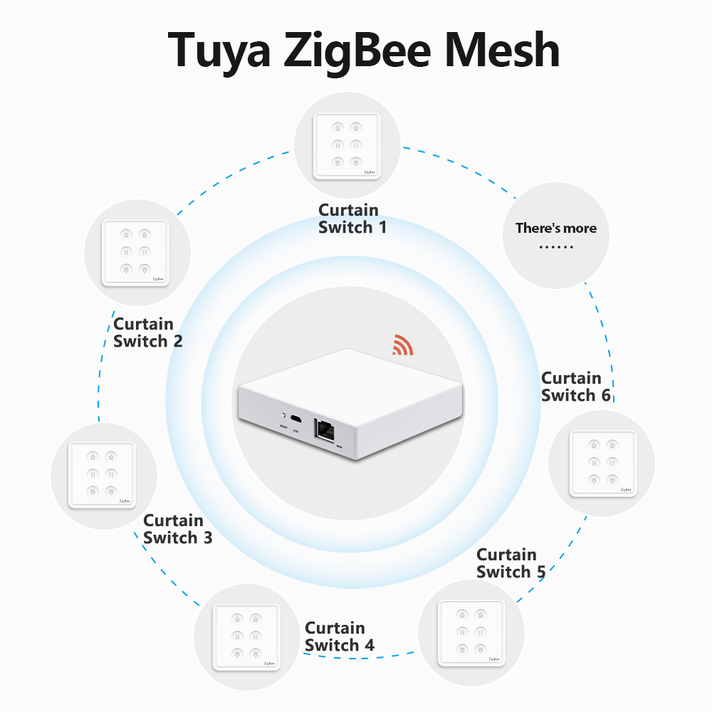 QCSMART Tuya 스마트 라이프 EU ZigBee - Smart Home Blinds 리뷰 및 가격