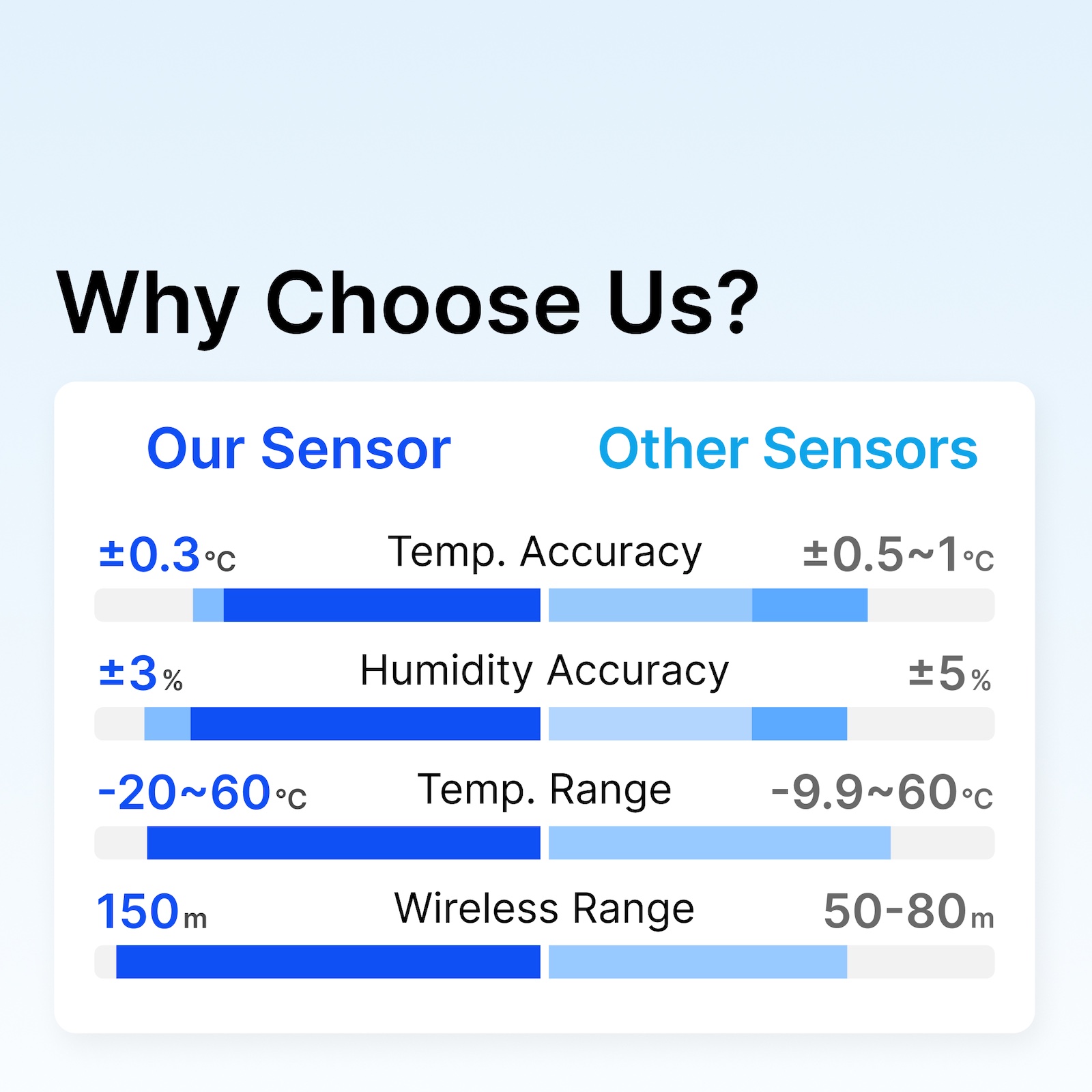 Tuya Zigbee3.0 온도 습도 센서 스마트 온도 - Smart Home Hub Samsung 리뷰 및 가격