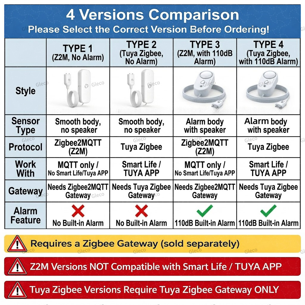 Zigbee 누수 감지기 스마트 홈 홍수 누출 센서 오 - Smart Home Mqtt 리뷰 및 가격